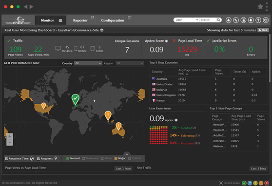 eG Innovations delivers a way to monitor the entire IT infrastructure from a single dashboard