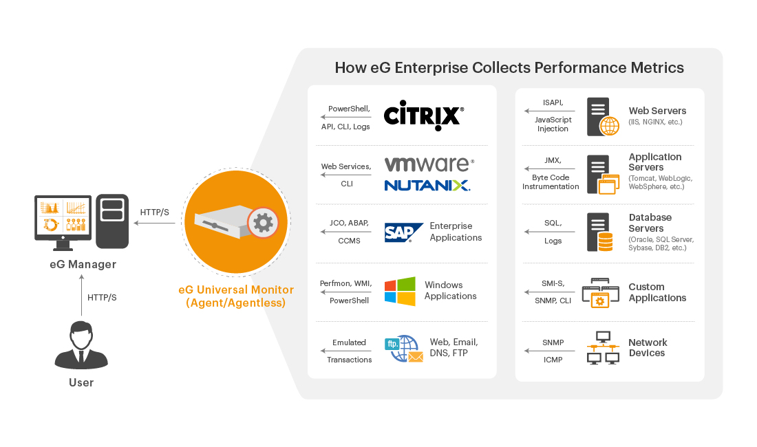 UNIFIED IT MONITORING SOFTWARE