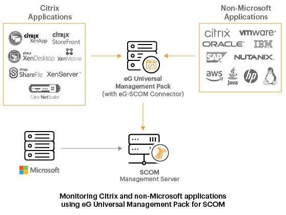 SCOM Management Pack for Citrix