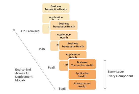 end-user-experience