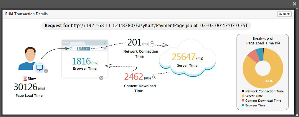 The end usr expeience screen shows problems individuals may be having with the system