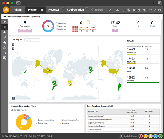 Monitoring End-User Experience with eG Enterprise