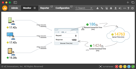 Real End User Monitoring with eG Enterprise