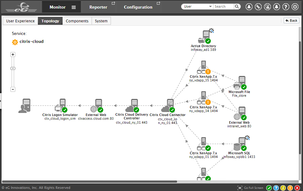 The Microsoft Aure Citrix monitoring dashboard offers many enhancements