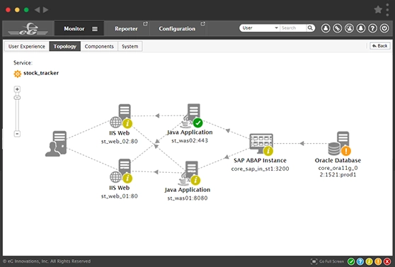 Enterprise Application Monitoring provides auto-baselines to the performance of each tier.