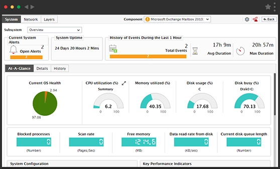 Exchange Server Monitor - eG Enterprise