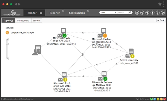 Exchange Server Monitoring - eG Enterprise