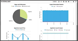 Virtual Desktops logon simulator