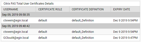 FAS Server Monitoring