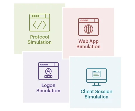 Four Approaches to Synthetic Monitoring