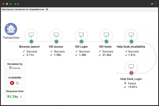 Proactive User Experience Monitoring