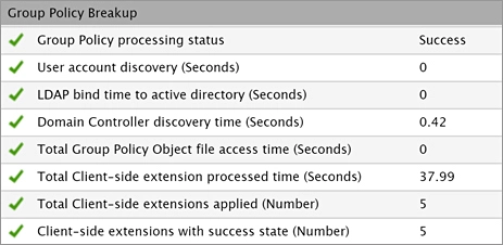 Citrix Logon GPO Processing Overview