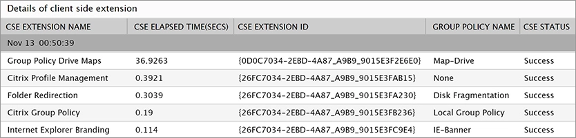 Citrix Logon GPO Processing Breakdown