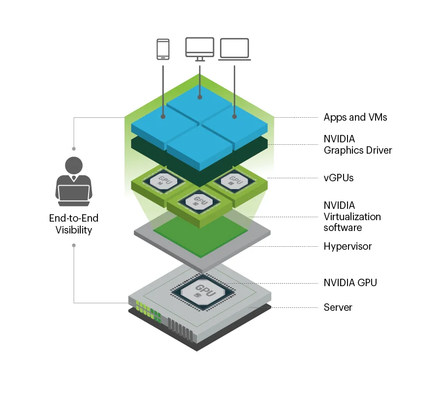 NVIDIA GPU Software | eG Innovations