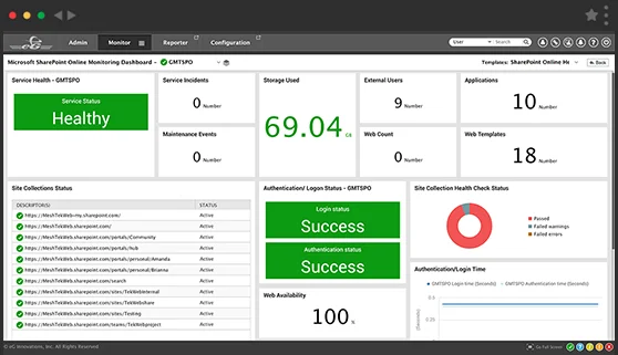 Office 365 Performance Monitoring | SharePoint Online Monitoring