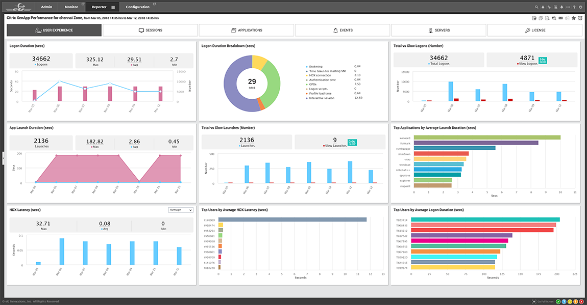 XenDesktop Monitoring Purposebuilt for VDI, Citrix Ready