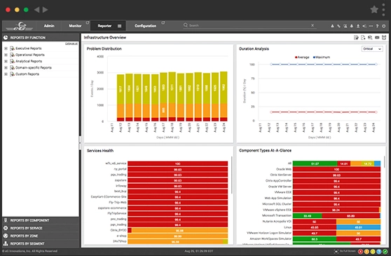 IT infrastructure Monitoring and Management