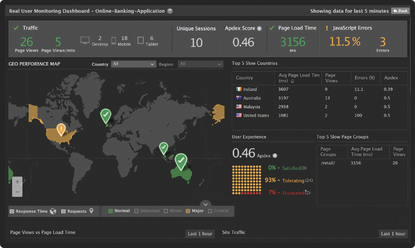 Real user monitoring