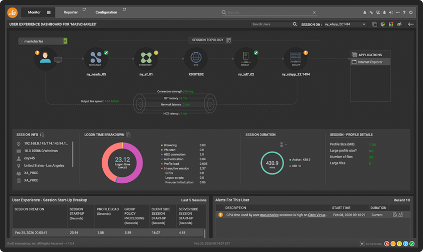 Digital Workspace Monitoring