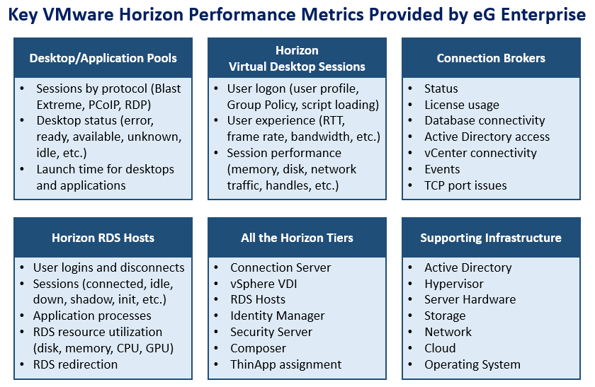 vmware horizon cost per user