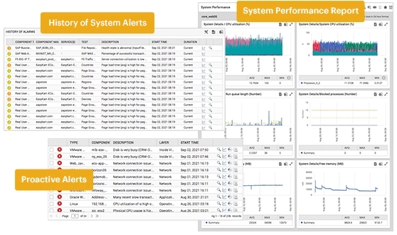 HP-UX Server Performance Monitoring