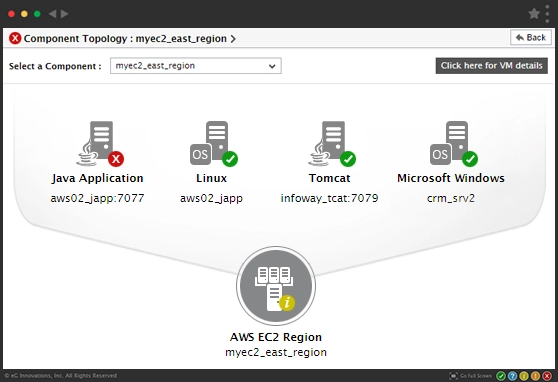 Cloud Performance Monitoring