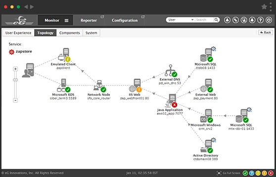 Application Performance Management Software - eG Enterprise