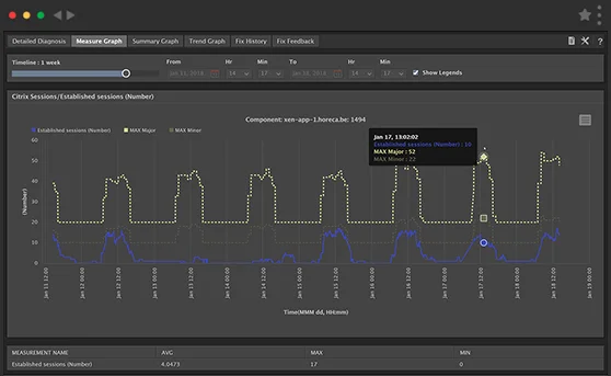 eG Innovations provides easy to read incident management dashboards.