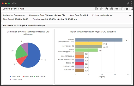 IT Infrastructure Management Tools