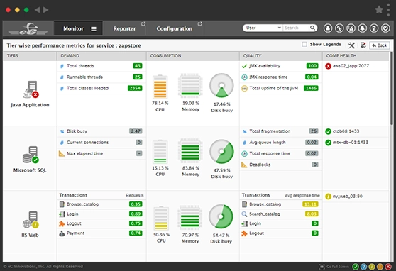 Infrastructure Management with eG Enterprise