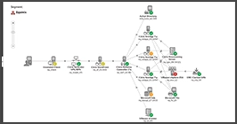 Virtual Desktops root cause diagnosis