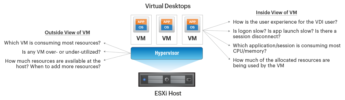 vmware horizon virtual desktop vmware horizon virtual desktop
