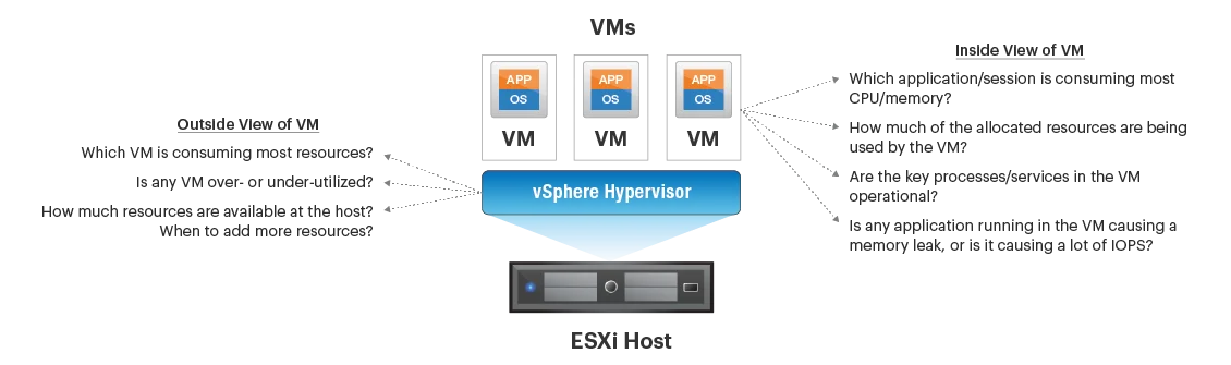 VMware Horizon Virtual Desktop Monitoring Tool