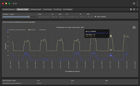 eG Enterprise: Infrastructure Management Tools