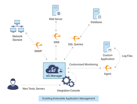 Customization and Extensibility