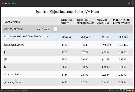 Proactively Detect Memory Leaks in Java Application Code