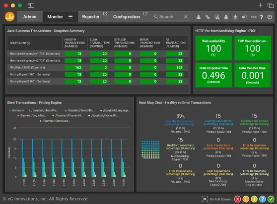 WebLogic Performance Monitoring | eG Enterprise