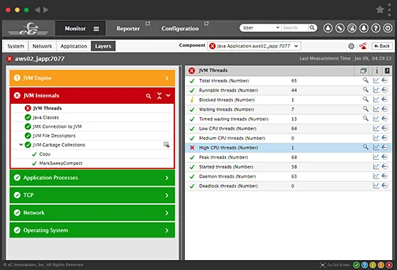 Monitoring JVMs and Java Containers