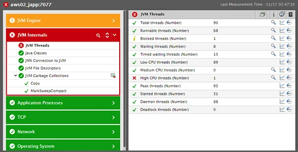 Java monitoring demo