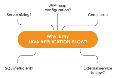 Java Performance Monitoring