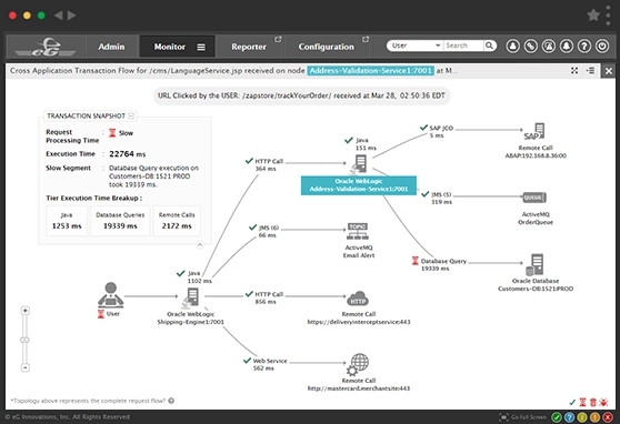 java-transaction-tracing