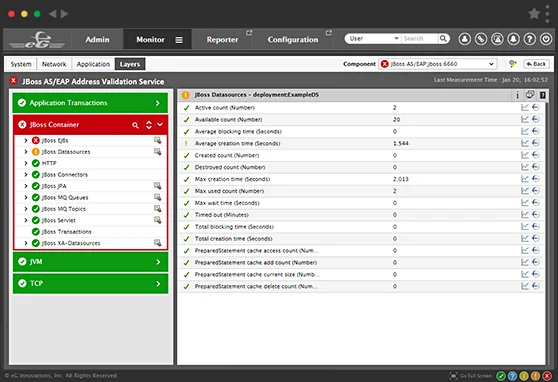 JBoss Performance Monitoring using eG Enterprise