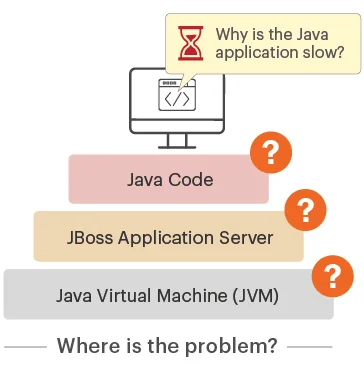 JBoss Monitoring Tools: eG Enterprise