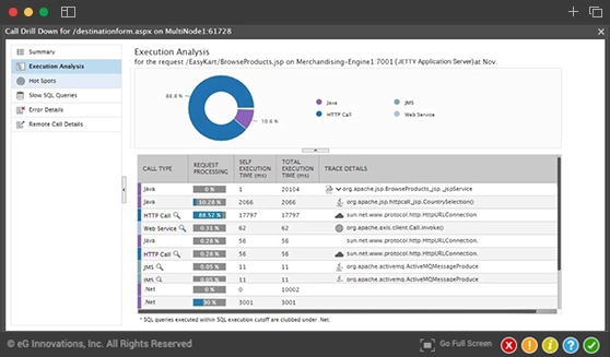 application-performance-optimization