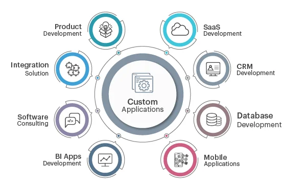 eG Enterprise: Java Applications with JMX Technology