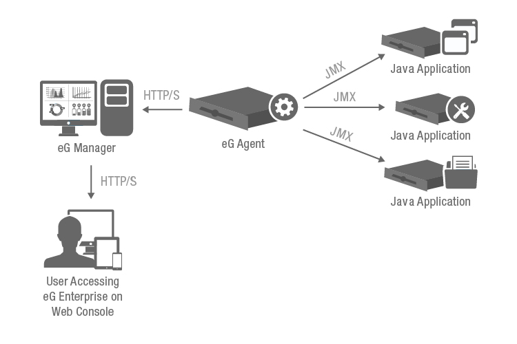 webmon jvm