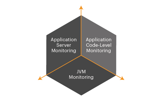 JVM and application server visibility