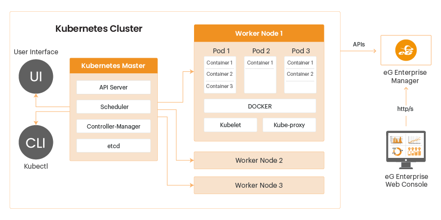 Docker container monitoring