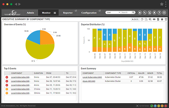 Kubernetes monitoring solution