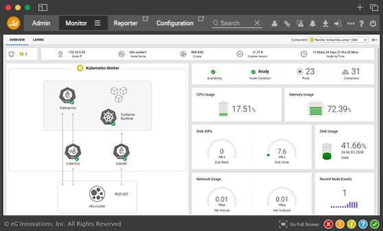 Kubernetes monitoring